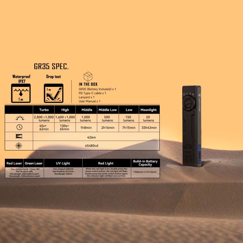 IMALENT GR35 Lampe de Poche LED Rouge 2800 Lumens | EDC Polyvalent (UV, Magnétique) pour Aventure & Travail