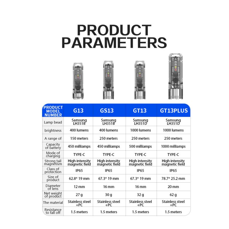 GT13 TIKI Mini porte-clés USB rechargeable 1000 lumens éclairage portable compact pour exploration urbaine
