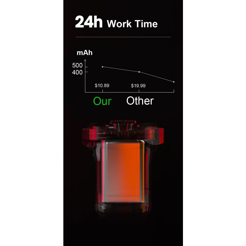 Éclairage Vélo Intelligente Lumière Arrière avec Démarrage Automatique Freinage Induction IPX6 Recharge USB