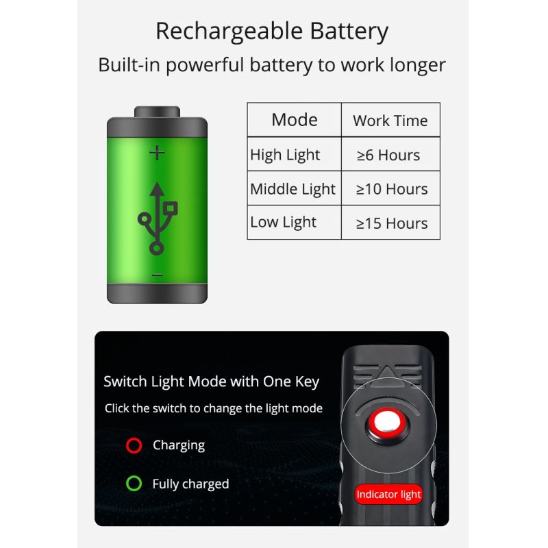 Phare vélo TK5 5000 lumens super lumineux lampe frontale rechargeable USB sécurité cyclisme aluminium étanche