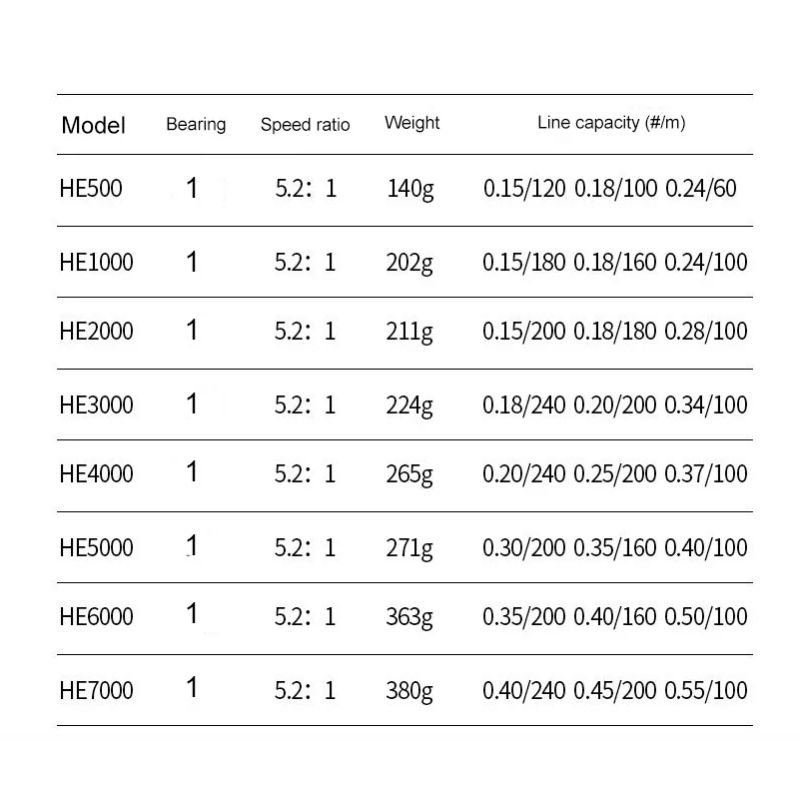 Moulinet de pêche HE 1000-7000 CHI REN cadre en métal ultraléger grande vitesse eau douce et salée
