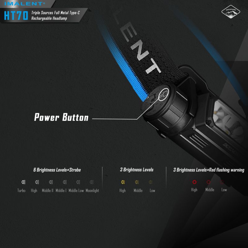 Lampe frontale haute performance IMALENT HT70 3500 lumens LED XHP50.3 HI pour aventure en plein air rechargeable