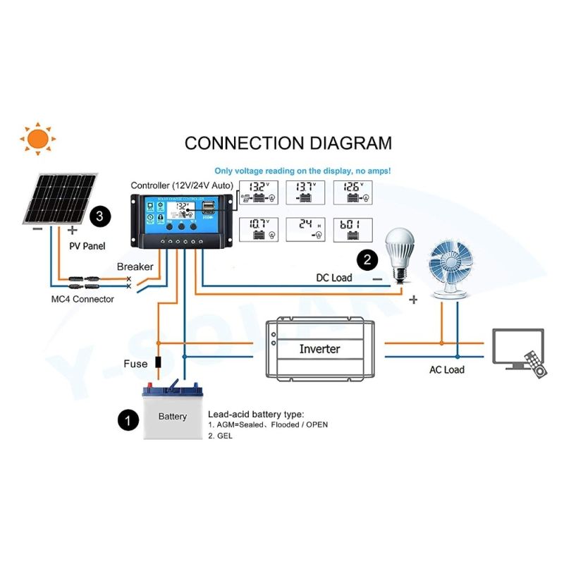 Régulateur de Charge Solaire Écran LCD Double USB 12V 24V Alimentation RV Gestion Énergétique Batteries Gel AGM