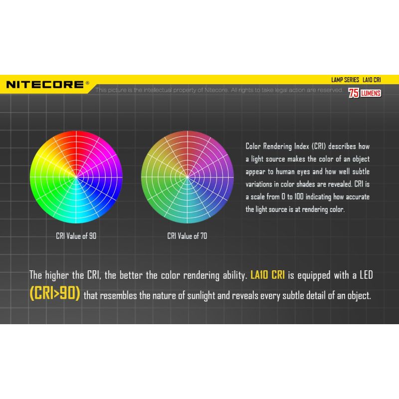 Lampe compacte Nitecore LA10 135 lumens LED Nichia XP-G2 S3 lampe de poche EDC design à rotation lampe d'extérieur