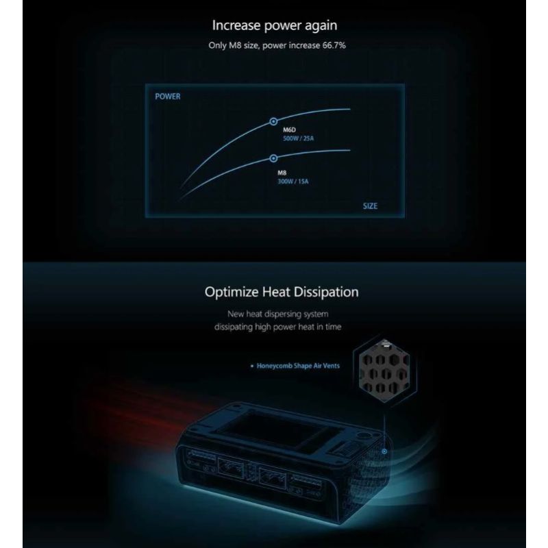 ToolkitRC M6D 500 W 15 A DC Chargeur Intelligent Double Canal Mini pour LiPo LiHV RC Chargeur Polyvalent