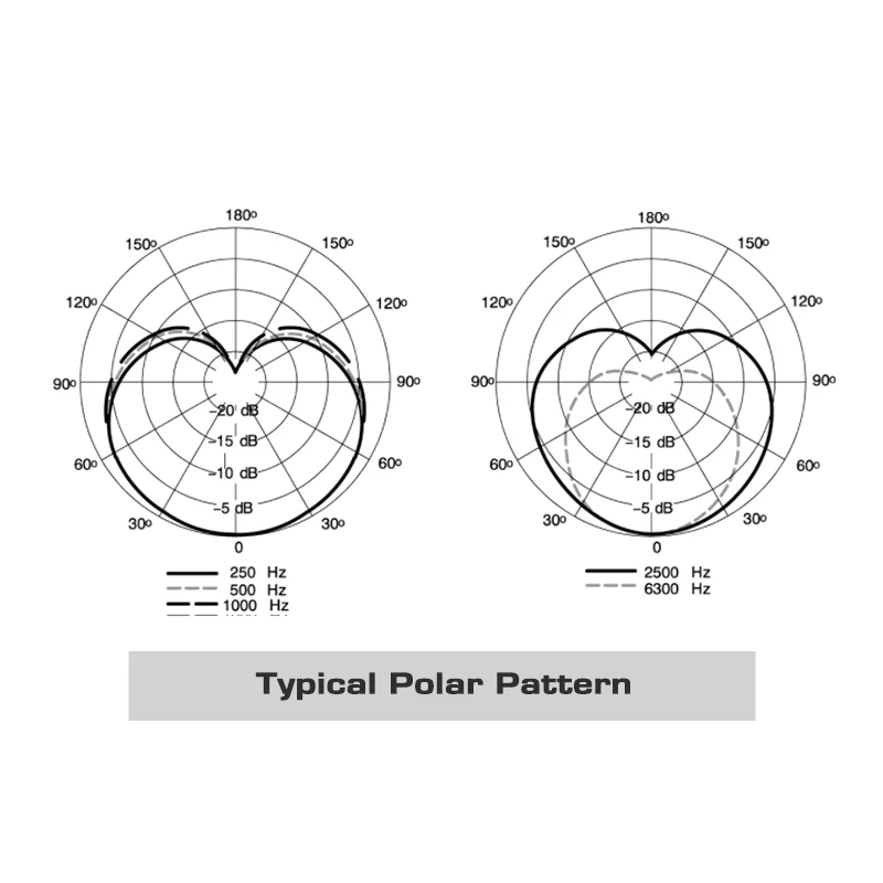 Découvrez le MV7 Microphone Dynamique Professionnel idéal pour Podcast et Enregistrement Vocal Son de Haute Qualité