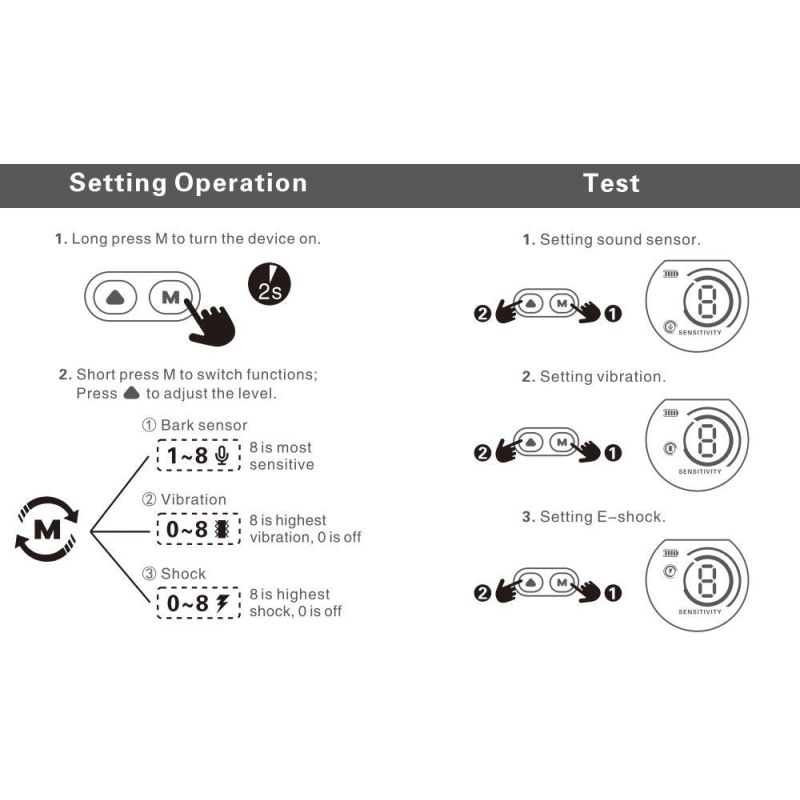 Bouchon d'écran couleur Anti-aboiement de chien avec puce de reconnaissance et gestion comportement animal