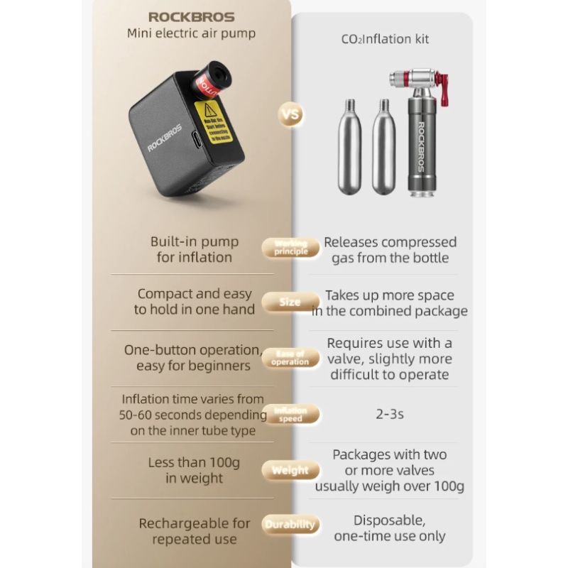 Pompe à vélo ROCKBROS électrique portable rechargeable 100PSI design compact pour vélo moto voiture