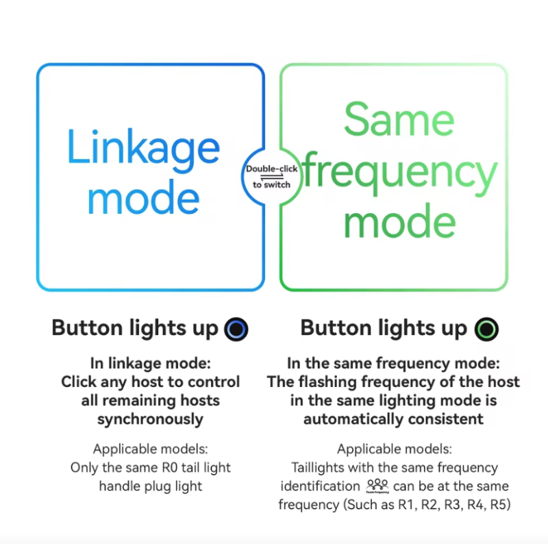 Sécurité Vélo ROCKBROS R0: Feu Arrière Embout Guidon Type-C. Lumière VTT/Route Cyclisme, Visibilité Maximale.