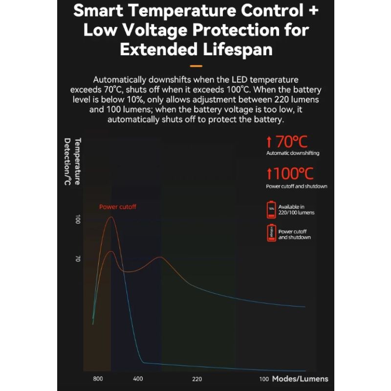 Feu avant de vélo ROCKBROS RHL-1000LUMEN LED 1000 lumens étanche charge Type-C sécurité cyclisme en extérieur