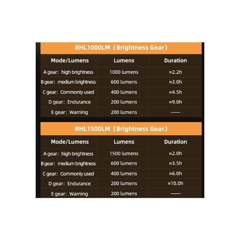 Feu avant de vélo ROCKBROS RHL-1000LUMEN LED 1000 lumens étanche charge Type-C sécurité cyclisme en extérieur