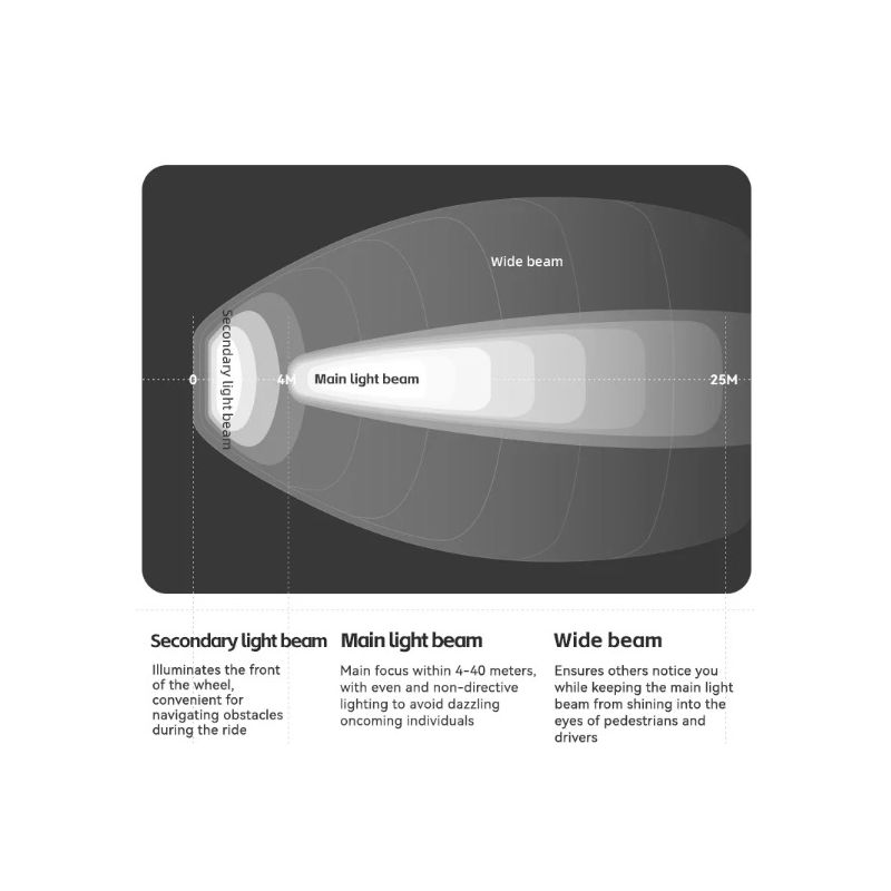 ROCKBROS RHL3000 lumière avant vélo 3000 lumens étanche rechargeable haute luminosité 10000mAH cyclisme