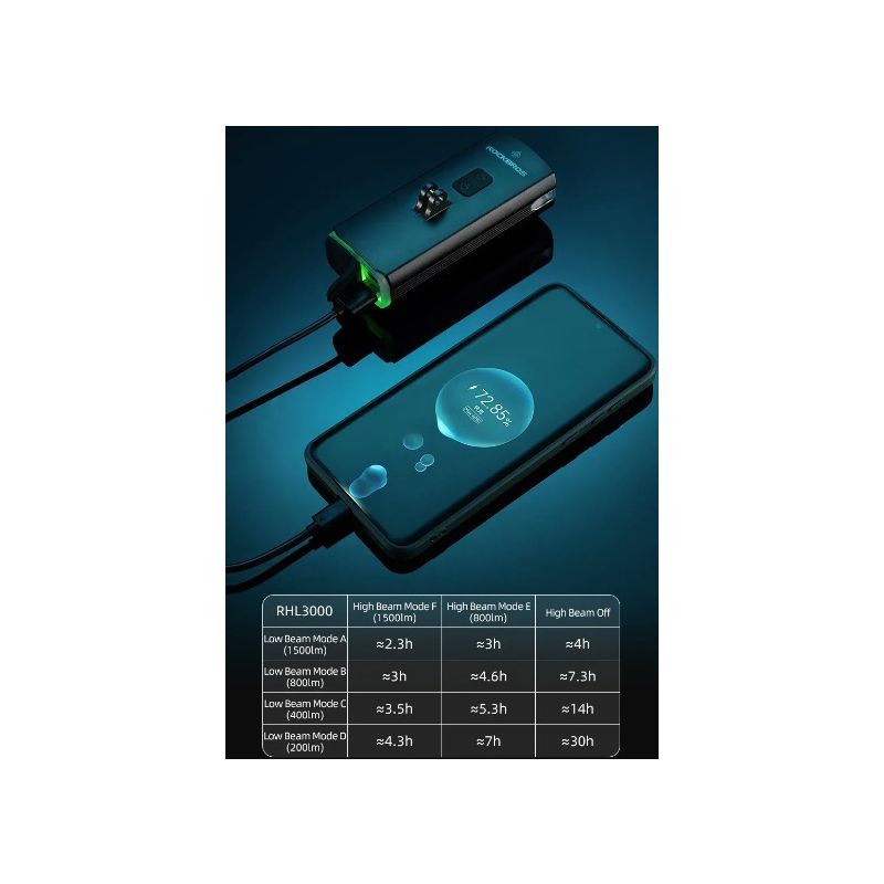 ROCKBROS RHL3000 lumière avant vélo 3000 lumens étanche rechargeable haute luminosité 10000mAH cyclisme