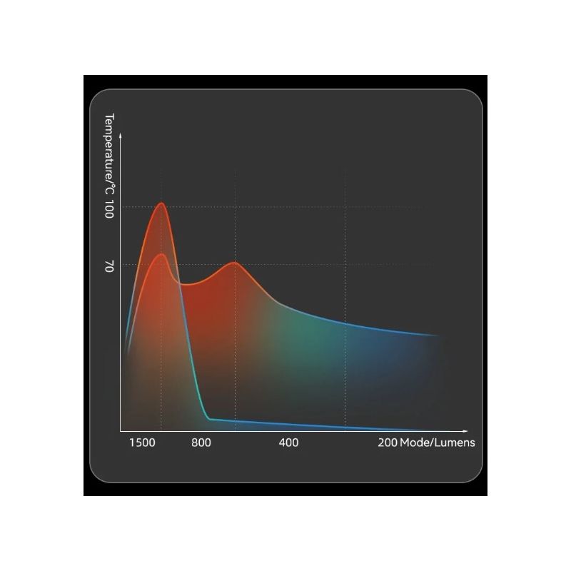 ROCKBROS RHL3000 lumière avant vélo 3000 lumens étanche rechargeable haute luminosité 10000mAH cyclisme