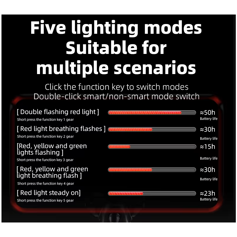 ROCKBROS Feu Arrière Vélo Intelligent, Étanche IP64, Capteur Frein, Type-C, Sécurité Cyclisme Nocturne.