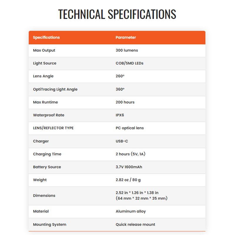 Magicshine SEEMEE300 feu arrière intelligent IPX6 visibilité 360° 300 lumens sécurité cycliste OptiTracing Light