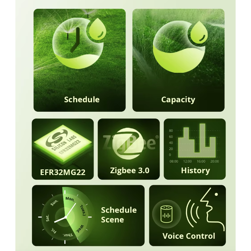 Vanne d'eau intelligente SONOFF SWV Zigbee 3.0 Système d'irrigation automatique Installation facile eWeLink