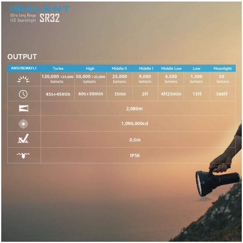 Lampe de poche IMALENT SR32 120000 lumens éclairage extérieur durable distance du faisceau 2080 mètres