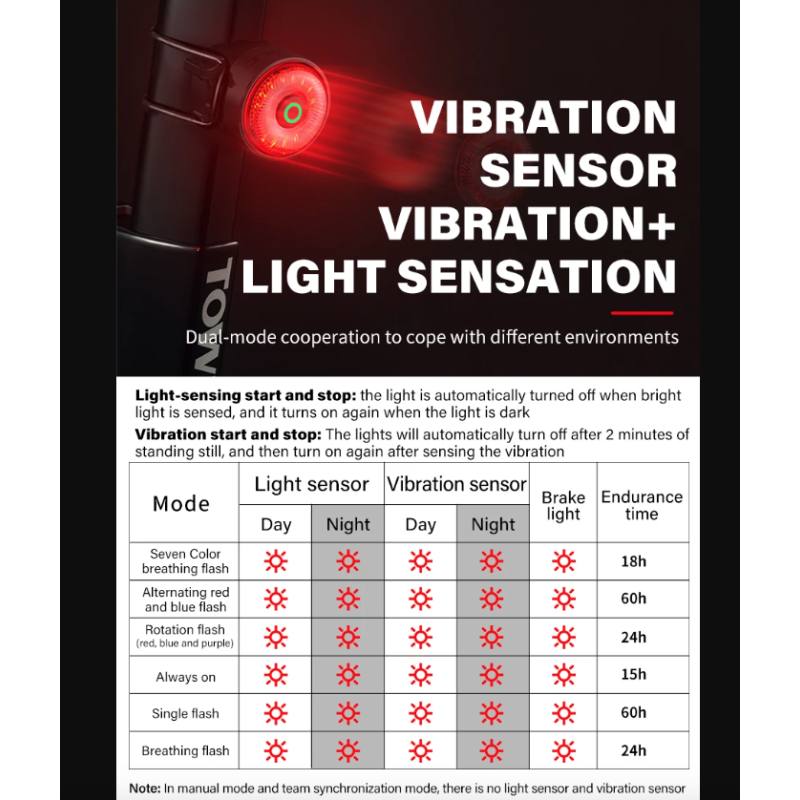 TOWILD TL03Pro feu arrière vélo LED compact capteur intelligent sécurité cyclisme produits durable nouveaux