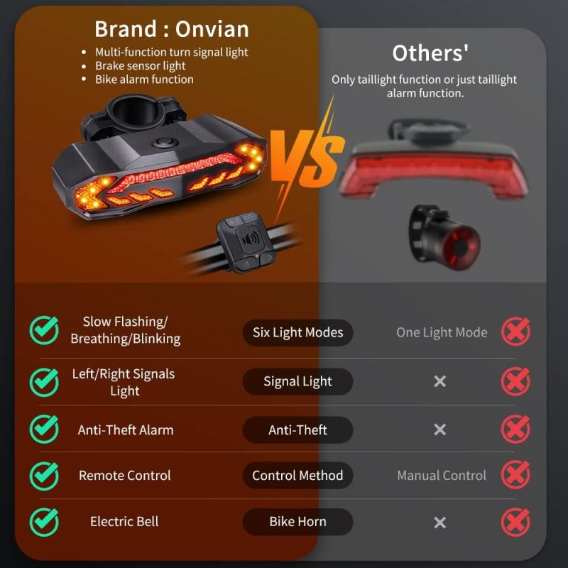 Feu Arrière Vélo Intelligent 5 en 1 : Alarme, Klaxon, Clignotants, Antivol. Rechargeable. Sécurité.