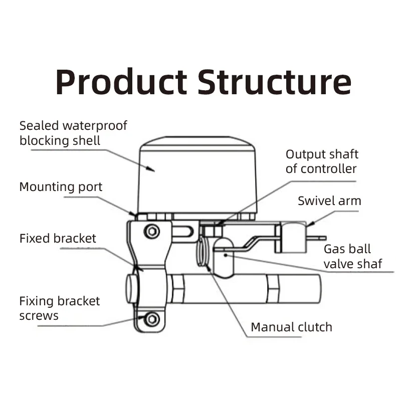 Vanne d'Eau & Gaz Tuya WiFi, Contrôleur Smart Maison Sécurité, Installation Facile, Alexa/Google Assistant