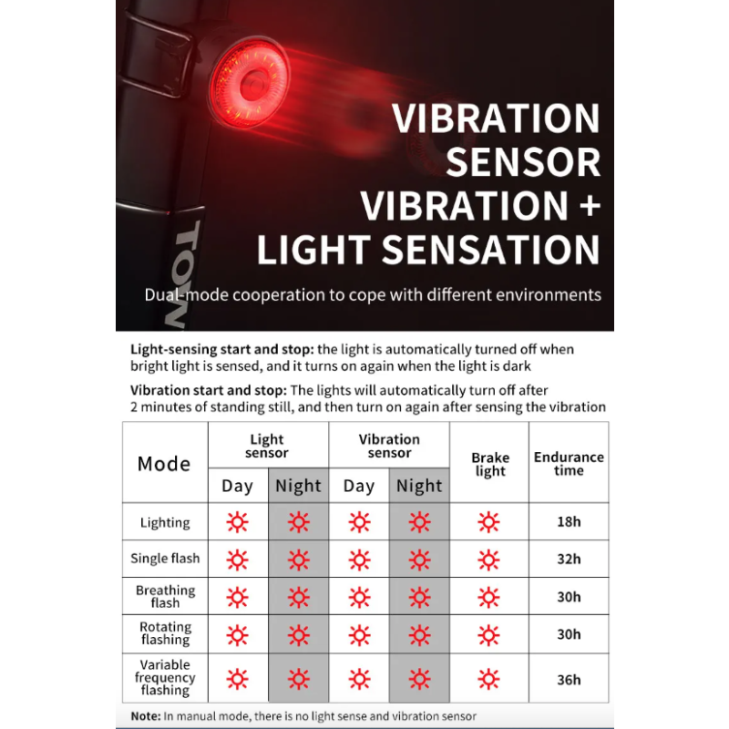 TOWILD TL03 Feu Arrière Vélo Intelligent LED Détection Freinage Automatique Étanche Accessoire Sécurité Cyclisme