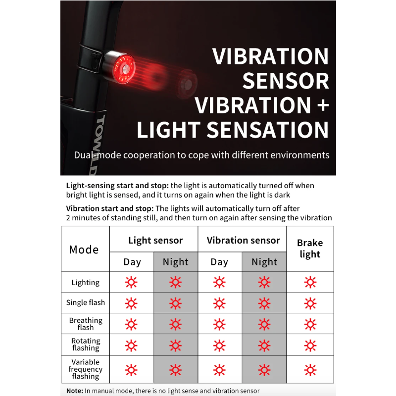 Feu arrière vélo TOWILD TL05 détection automatique freinage étanchéité IPX6 éclairage LED USB sécurité cycliste