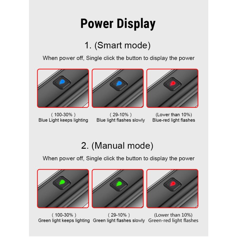 TOWILD CL1200 lampe avant LED 1200LM USB rechargeable bicyclette étanche pour sécurité et aventures en plein air