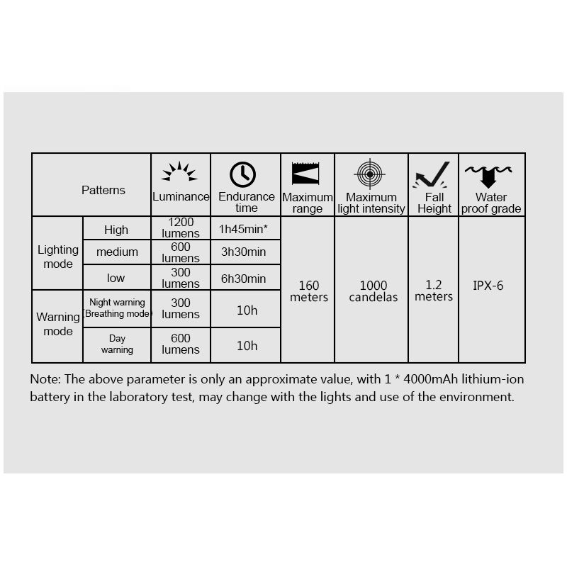 TOWILD CL1200 lampe avant LED 1200LM USB rechargeable bicyclette étanche pour sécurité et aventures en plein air