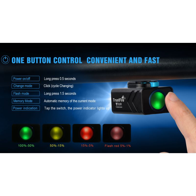 TrustFire D2R Lumière Avant Vélo 450LM Rechargeable Type-C Étanche IP66 Sécurité Design Projecteur Cyclisme