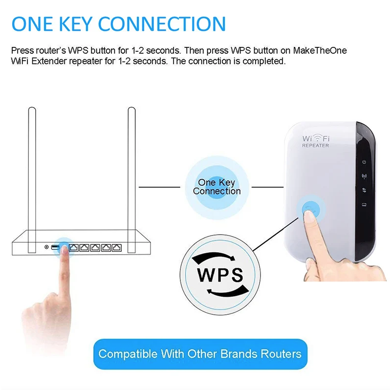 Répéteur WiFi 300Mbps 2.4G | Amplificateur Signal Sans Fil Traversant Mur | Pour Smart TV, Streaming HD