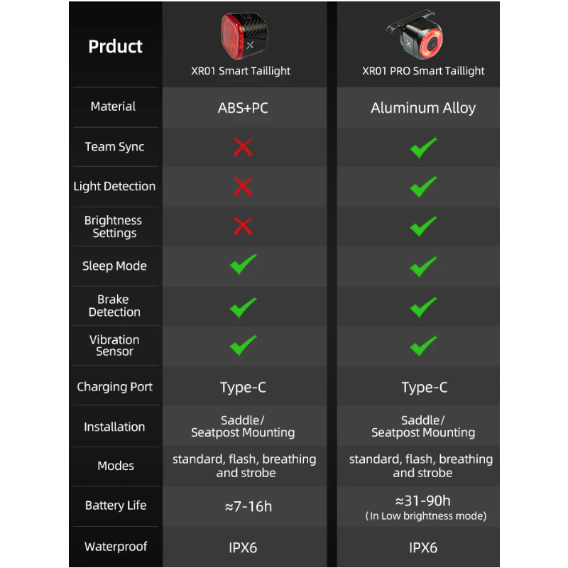 Feu arrière de vélo XOSS XR Pro éclairage LED intelligent sécurité et visibilité avec détection de frein automatique