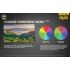 Nitecore NU25 lampe frontale rechargeable 360 lumens avec LED XP-G2 S3 idéal pour camping et visibilité nocturne