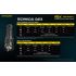 Lampe de poche Nitecore P10iX LED 4000 lumens lampe tactique puissante et compacte pour aventure et forces de l'ordre