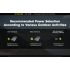 Nitecore UT27 Phare LED 520 lumens Conception robuste Haute performance Aventures nocturnes Polyvalent
