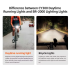 CYCLAMI CY200 Éclairage Intelligent Sécurité à Vélo avec Détection Intelligente de Freinage et Phare Avant LED