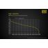 Batterie Li-ion Nitecore NL1834 18650 3.7V 3400mAh Haute Performance Rechargeable pour Lampes Torches et Appareils Photo