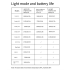 Lampe vélo XOSS XL3000 3000 lumens rechargeable Type C sécurité balades nocturnes 10 modes étanche robuste
