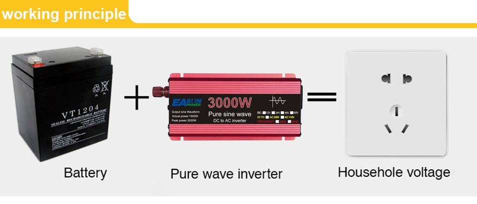 Onduleur à onde sinusoïdale pure 3000W 2200W 1600W 1000W Conception durable en aluminium-magnésium Haute efficacité Alimentation pour camping
