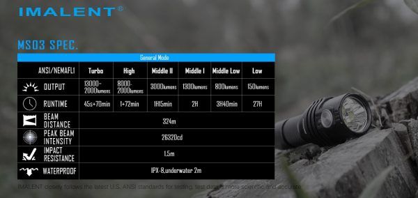 IMALENT MS03 XHP70 Lampe de poche EDC 13000 lumens avec faisceau de 324 mètres, léger et durable pour l'aventure en plein air