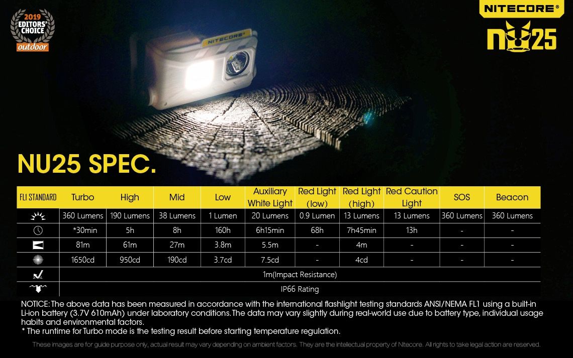 Nitecore NU25 XP-G2 S3 Lampe frontale rechargeable LED 360 lumens Accessoire léger pour l'aventure Éclairage extérieur