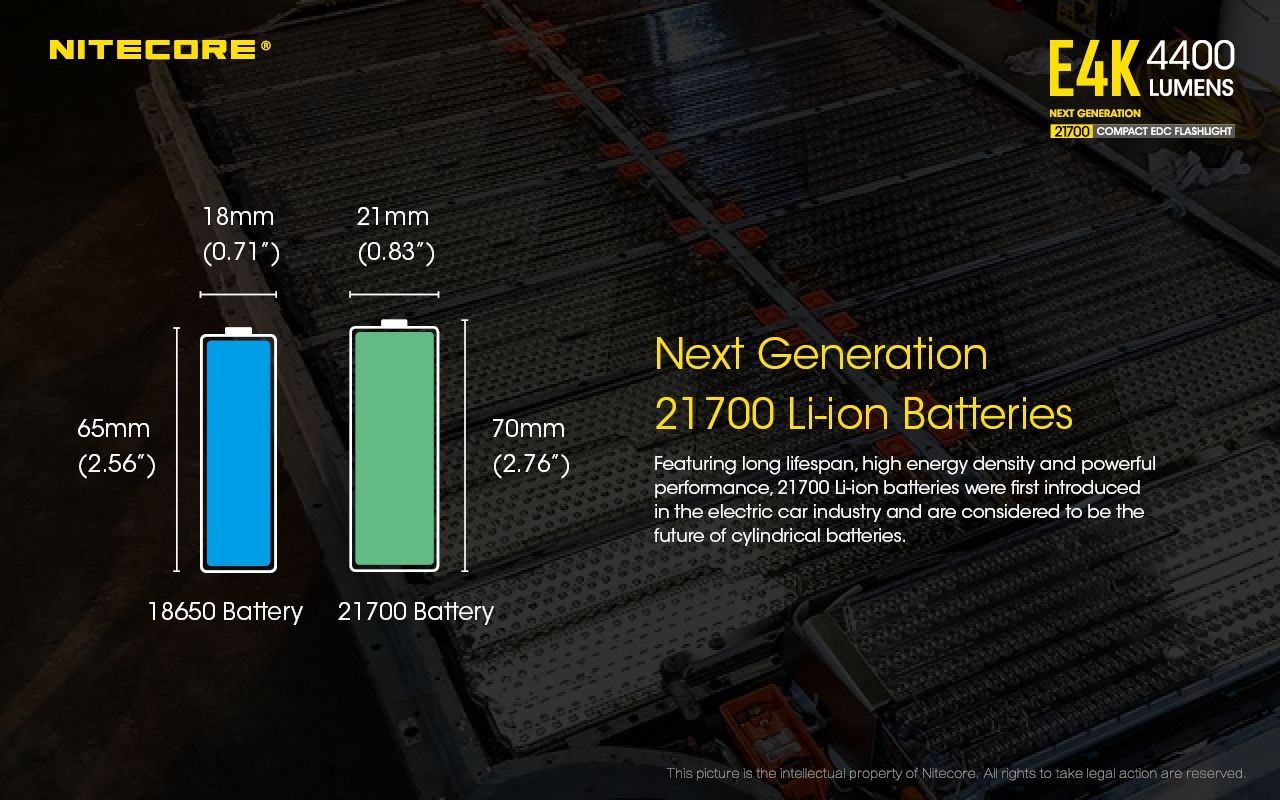 Nitecore E4K 4400 Lumens Lampe de poche EDC compacte, portable et durable avec système optique avancé