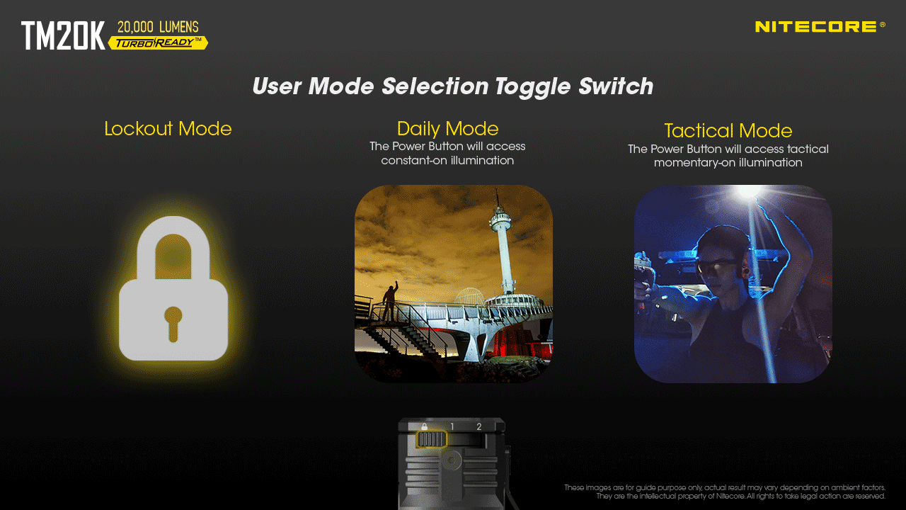 Nitecore TM20K Lampe torche LED 20000 lumens rechargeable USB-C équipement d'aventure durable pour recherche et sauvetage