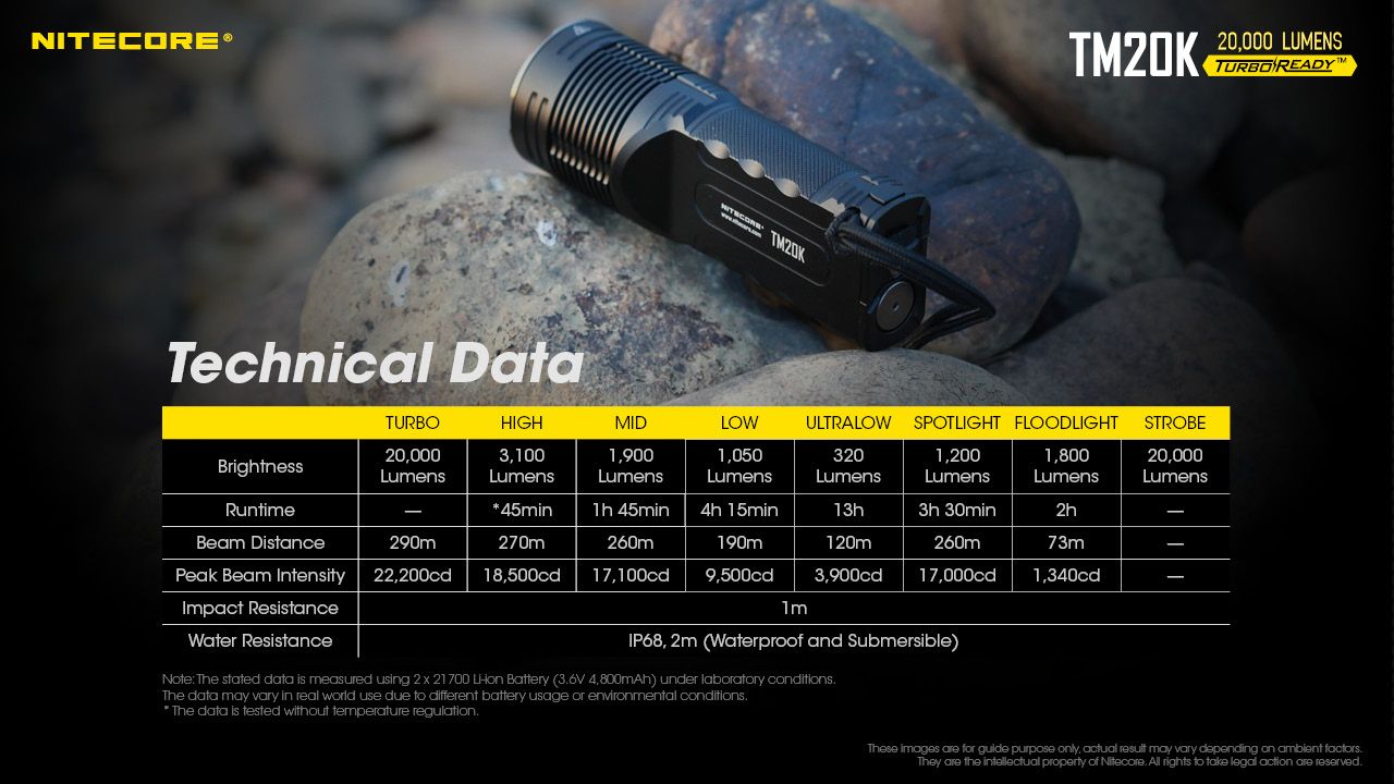 Nitecore TM20K Lampe torche LED 20000 lumens rechargeable USB-C équipement d'aventure durable pour recherche et sauvetage