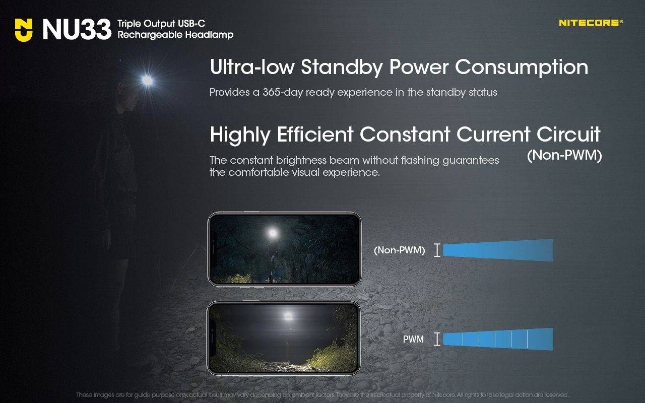 Nitecore NU33 Lampe frontale rechargeable USB-C 700LM Lumière vive Légère Imperméable pour Camping Randonnée Projets DIY