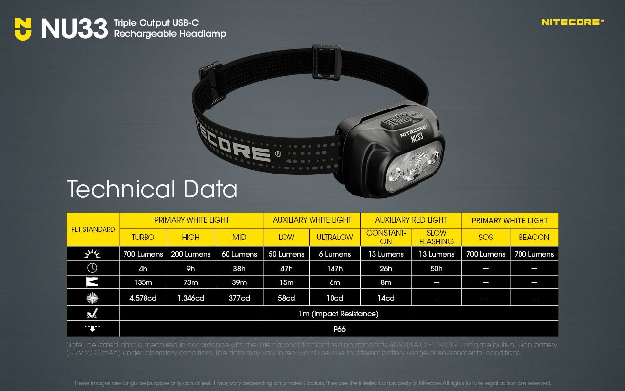 Nitecore NU33 Lampe frontale rechargeable USB-C 700LM Lumière vive Légère Imperméable pour Camping Randonnée Projets DIY