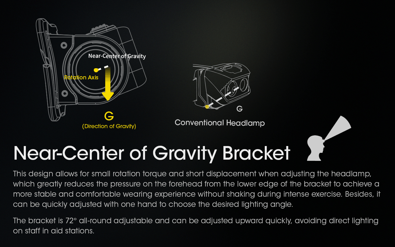 Lampe frontale rechargeable NITECORE NU43 1400 lumens lumière blanche et rouge pour camping en plein air