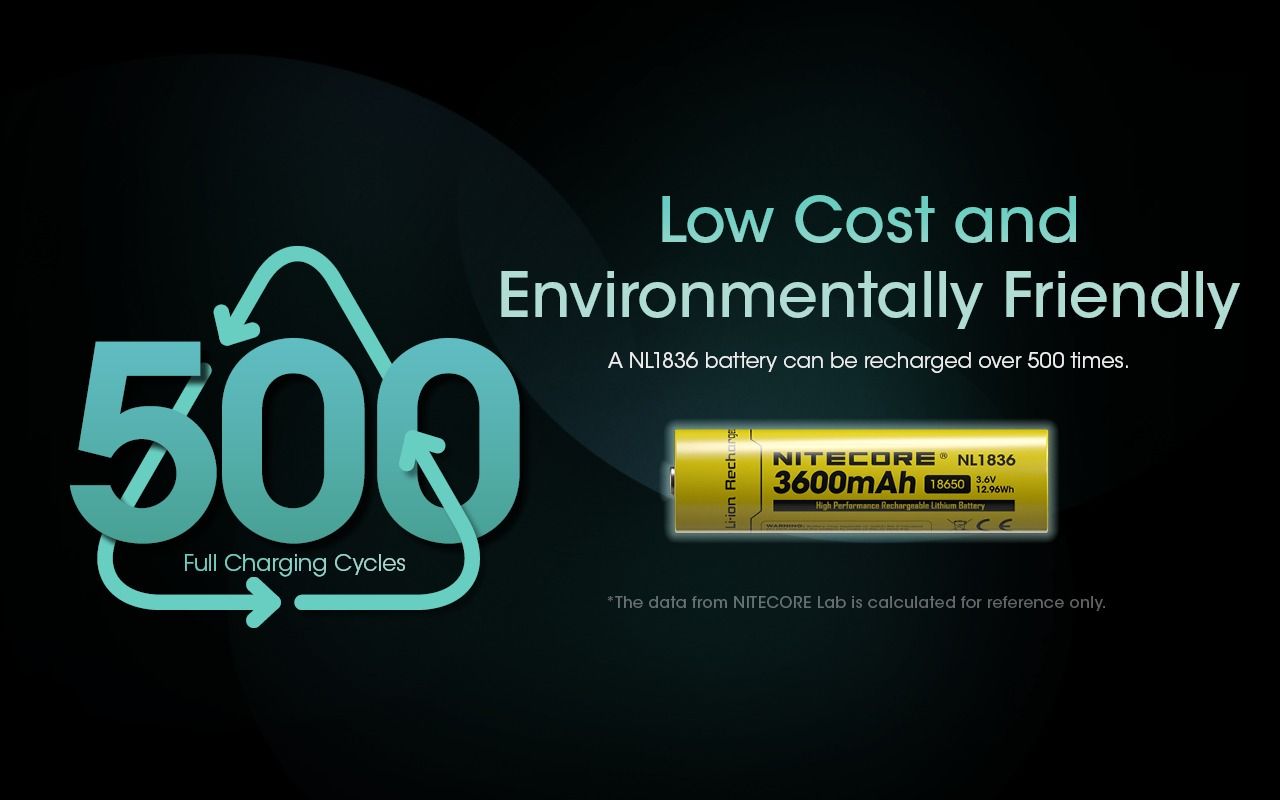 Pile Nitecore 18650 NL1836 rechargeable Li-ion 3600mAh, haute capacité, protection intelligente
