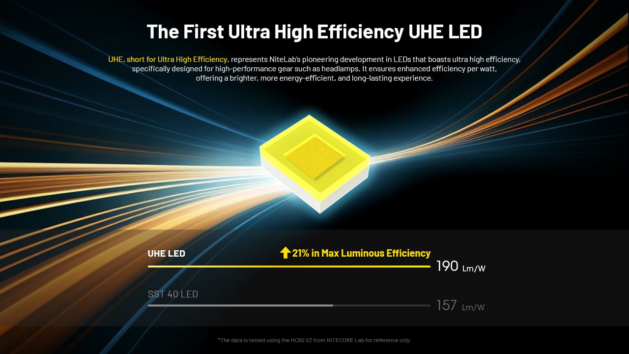 NITECORE HC65 UHE Lampe frontale 2000 lumens rechargeable USB-C LED pour camping et randonnée, longue autonomie
