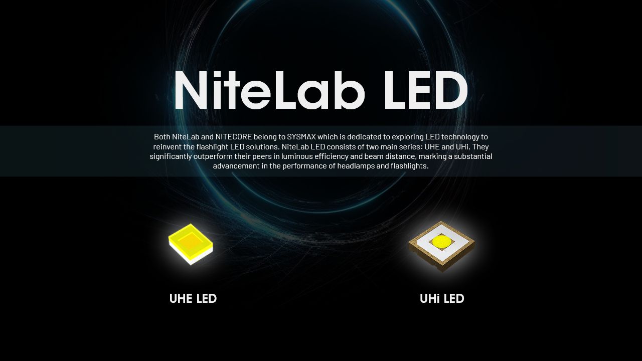 NITECORE HC65 UHE Lampe frontale 2000 lumens rechargeable USB-C LED pour camping et randonnée, longue autonomie